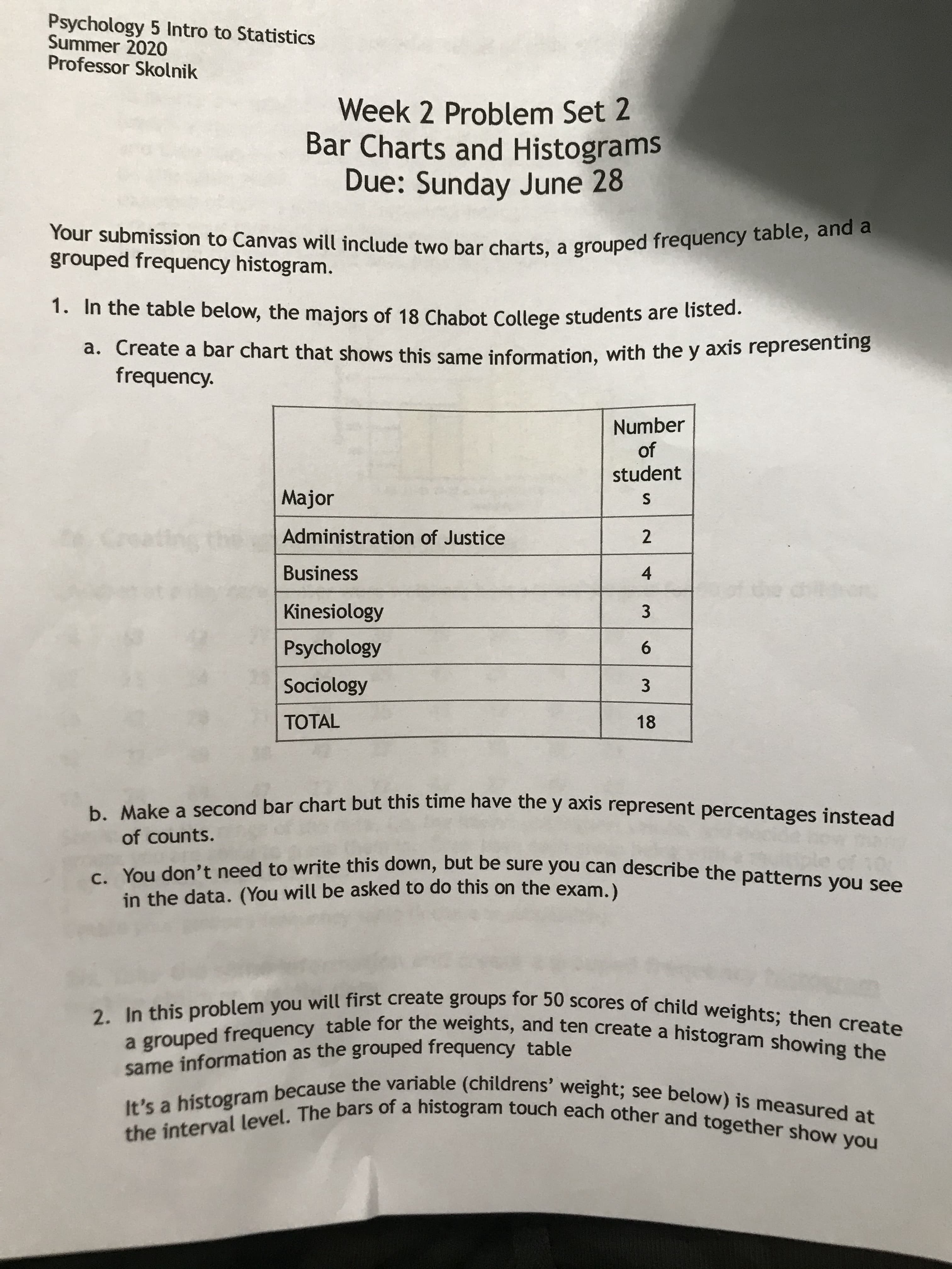 ### Week 2 Problem Set 2: Bar Charts and Histograms

**Due Date: Sunday, June 28**

---

**Psychology 5: Intro to Statistics**
*Summer 2020, Professor Skolnik*

---

**Instructions:**

Your submission to Canvas will include two bar charts, a grouped frequency table, and a grouped frequency histogram.

1. **Major Distribution Table:**
   - Below is a table listing the majors of 18 Chabot College students:
   
     | Major                       | Number of Students |
     |-----------------------------|--------------------|
     | Administration of Justice   | 2                  |
     | Business                    | 4                  |
     | Kinesiology                 | 3                  |
     | Psychology                  | 6                  |
     | Sociology                   | 3                  |
     | **TOTAL**                   | **18**             |
   
   a. **Bar Chart 1:** Create a bar chart that shows this information with the y-axis representing frequency. 

   b. **Bar Chart 2:** Create a second bar chart with the y-axis representing percentages instead of counts.

   c. **Data Analysis:** Although you do not need to write this down, be prepared to describe the patterns you observe in the data. This will be part of the exam.

2. **Child Weight Distribution:**
   - This problem involves creating groups for 50 scores of child weights, then creating a grouped frequency table. Finally, you will create a histogram that shows the same information as the grouped frequency table.

**Explanation of Histogram:**

A histogram is used because the variable (children's weight) is measured at the interval level. The bars in a histogram touch each other, representing continuous data divided into intervals.

---

**End of Instructions**

Ensure your submission meets all requirements and reflects your understanding of how to represent data visually using bar charts and histograms. Good luck!