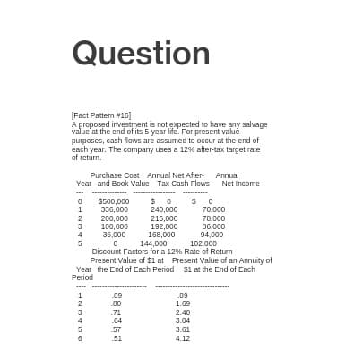 Question
[Fact Pattem #16]
A proposed investment is not expected to have any salvage
value'at the end of its 5-year life. For present valué
purposes, cash flows are assumed to occur at the end of
each year. The company uses a 12% after-tax target rate
of return.
Purchase Cost Annual Net After- Annual
Year and Book Value Tax Cash Flows Net Income
$ 0
240,000
$ 0
70,000
78,000
86,000
94,000
$500,000
336,000
1
216,000
192,000
168,000
144,000
Discount Factors for a 12% Rate of Return
Present Value of $1 at Present Value of an Annuity of
Year the End of Each Period $1 at the End of Each
2
200,000
100,000
36,000
4
102,000
Period
89
80
89
1.69
2
71
.64
2.40
3.04
4
.57
3.61
6
51
4.12
1N34 56
