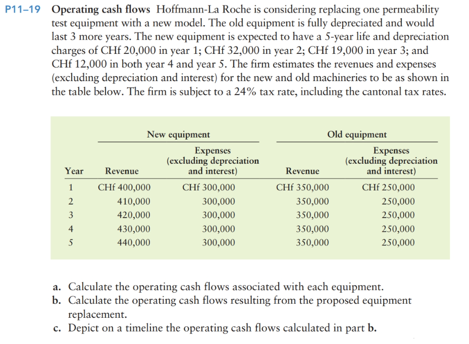 P11-19 Operating cash flows Hoffmann-La Roche is considering replacing one permeability
test equipment with a new model. The old equipment is fully depreciated and would
last 3 more years. The new equipment is expected to have a 5-year life and depreciation
charges of CHf 20,000 in year 1; CHf 32,000 in year 2; CHf 19,000 in year 3; and
CHf 12,000 in both year 4 and year 5. The firm estimates the revenues and expenses
(excluding depreciation and interest) for the new and old machineries to be as shown in
the table below. The firm is subject to a 24% tax rate, including the cantonal tax rates.
New equipment
Old equipment
Expenses
(excluding depreciation
and interest)
Expenses
(excluding depreciation
and interest)
Year
Revenue
Revenue
1
CHf 400,000
CHf 300,000
CHf 350,000
CHf 250,000
410,000
300,000
350,000
250,000
3
420,000
300,000
350,000
250,000
4
430,000
300,000
350,000
250,000
5
440,000
300,000
350,000
250,000
a. Calculate the operating cash flows associated with each equipment.
b. Calculate the operating cash flows resulting from the proposed equipment
replacement.
c. Depict on a timeline the operating cash flows calculated in part b.
