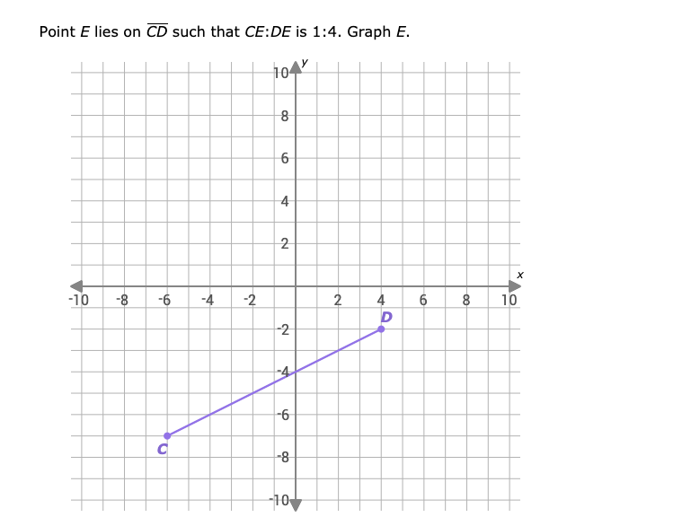 Point E lies on CD such that CE:DE is 1:4. Graph E.
104
-10
-8
-6
-4
-2
2
4
D
10
-2
-4
8-
-10
4.
