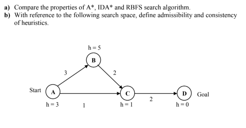 a) Compare the properties of A*, IDA* and RBFS search algorithm.
b) With reference to the following search space, define admissibility and consistency
of heuristics.
h = 5
B
Start
A
C
D
Goal
2
h = 3
1
h = 1
h = 0
2.
3.
