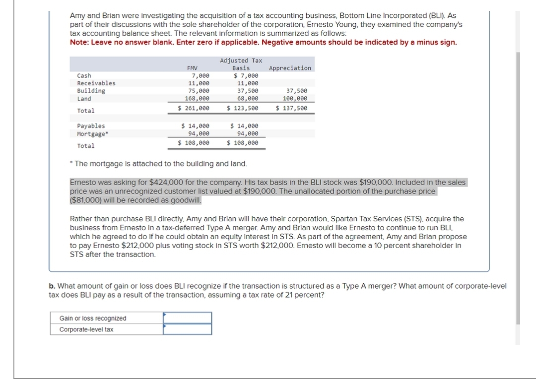 Amy and Brian were investigating the acquisition of a tax accounting business, Bottom Line Incorporated (BLI). As
part of their discussions with the sole shareholder of the corporation, Ernesto Young, they examined the company's
tax accounting balance sheet. The relevant information is summarized as follows:
Note: Leave no answer blank. Enter zero if applicable. Negative amounts should be indicated by a minus sign.
Cash
Receivables
Building
Land
Total
Payables
Mortgage*
Total
FMV
7,000
11,000
75,000
168,000
$ 261,ᎾᎾᎾ
$ 14,000
94,000
$ 108,000
Adjusted Tax
Basis
$7,000
11,000
37,500
68,000
$ 123,500
Gain or loss recognized
Corporate-level tax
$ 14,000
94,000
$ 108,000
Appreciation
37,500
100,000
$ 137,500
*The mortgage is attached to the building and land.
Ernesto was asking for $424,000 for the company. His tax basis in the BLI stock was $190,000. Included in the sales
price was an unrecognized customer list valued at $190,000. The unallocated portion of the purchase price
($81,000) will be recorded as goodwill.
Rather than purchase BLI directly, Amy and Brian will have their corporation, Spartan Tax Services (STS), acquire the
business from Ernesto in a tax-deferred Type A merger. Amy and Brian would like Ernesto to continue to run BLI,
which he agreed to do if he could obtain an equity interest in STS. As part of the agreement, Amy and Brian propose
to pay Ernesto $212,000 plus voting stock in STS worth $212,000. Ernesto will become a 10 percent shareholder in
STS after the transaction.
b. What amount of gain or loss does BLI recognize if the transaction is structured as a Type A merger? What amount of corporate-level
tax does BLI pay as a result of the transaction, assuming a tax rate of 21 percent?