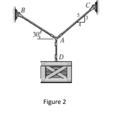 B
Figure 2
