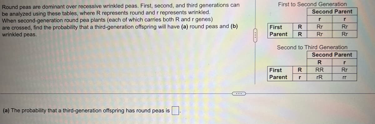 Round peas are dominant over recessive wrinkled peas. First, second, and third generations can
be analyzed using these tables, where R represents round and r represents wrinkled.
When second-generation round pea plants (each of which carries both R and r genes)
are crossed, find the probability that a third-generation offspring will have (a) round peas and (b)
wrinkled peas.
(a) The probability that a third-generation offspring has round peas is
First to Second Generation
Second Parent
r
r
Rr
Rr
Rr
Rr
R
First
Parent R
Second to Third Generation
Second Parent
R
RR
rR
First
Parent
R
r
Rr
rr