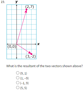 19.
(2,7)
(0,0)
(3,-2)
What is the resultant of the two vectors shown above?
O (9, 1)
O (1, -9)
O(-1,9)
O (5, 5)
