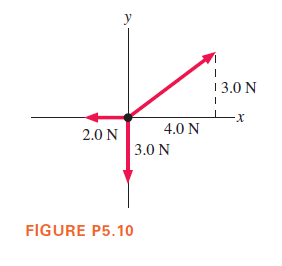 y
13.0 N
4.0 N
2.0 N
3.0 N
FIGURE P5.10
