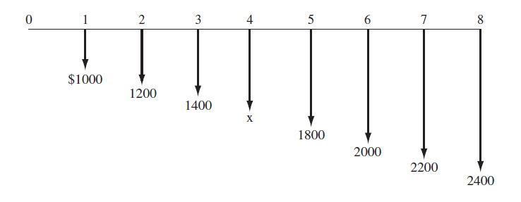 1
2
3
4
7
8
$1000
1200
1400
1800
2000
2200
2400
