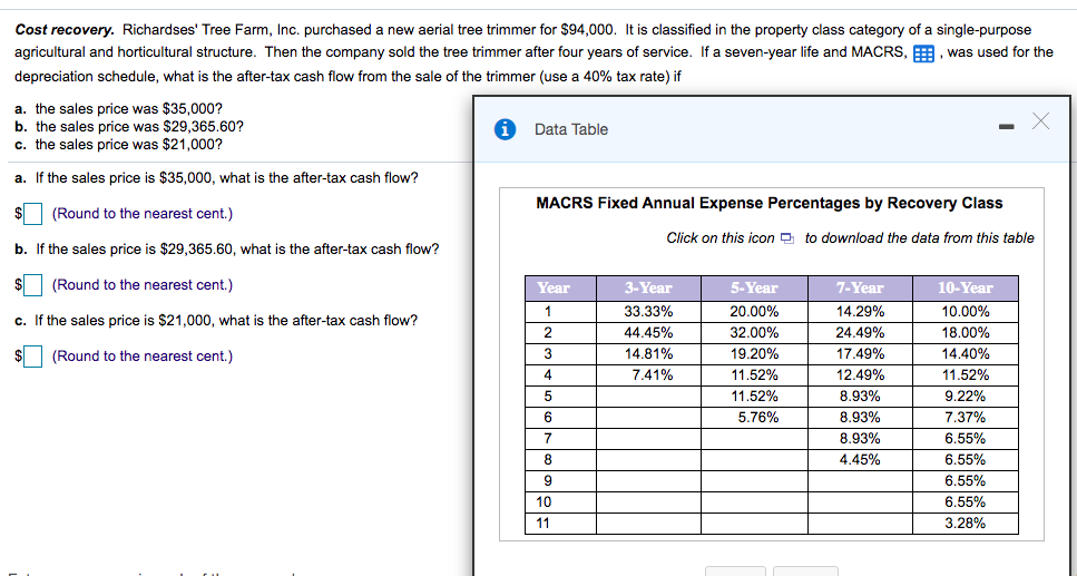 Cost recovery. Richardses' Tree Farm, Inc. purchased a new aerial tree trimmer for $94,000. It is classified in the property class category of a single-purpose
agricultural and horticultural structure. Then the company sold the tree trimmer after four years of service. If a seven-year life and MACRS, E, was used for the
depreciation schedule, what is the after-tax cash flow from the sale of the trimmer (use a 40% tax rate) if
a. the sales price was $35,000?
b. the sales price was $29,365.60?
c. the sales price was $21,000?
Data Table
a. If the sales price is $35,000, what is the after-tax cash flow?
MACRS Fixed Annual Expense Percentages by Recovery Class
(Round to the nearest cent.)
Click on this icon 9 to download the data from this table
b. If the sales price is $29,365.60, what is the after-tax cash flow?
(Round to the nearest cent.)
Year
3-Year
5-Year
7-Year
10-Year
1
33.33%
20.00%
14.29%
10.00%
c. If the sales price is $21,000, what is the after-tax cash flow?
2
44.45%
32.00%
24.49%
18.00%
$
(Round to the nearest cent.)
3
14.81%
19.20%
17.49%
14.40%
4
7.41%
11.52%
12.49%
11.52%
11.52%
8.93%
9.22%
6
5.76%
8.93%
7.37%
7
8.93%
6.55%
8
4.45%
6.55%
9
6.55%
10
6.55%
11
3.28%
