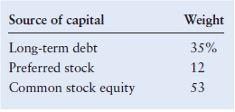 Source of capital
Weight
Long-term debt
35%
Preferred stock
12
Common stock equity
53
