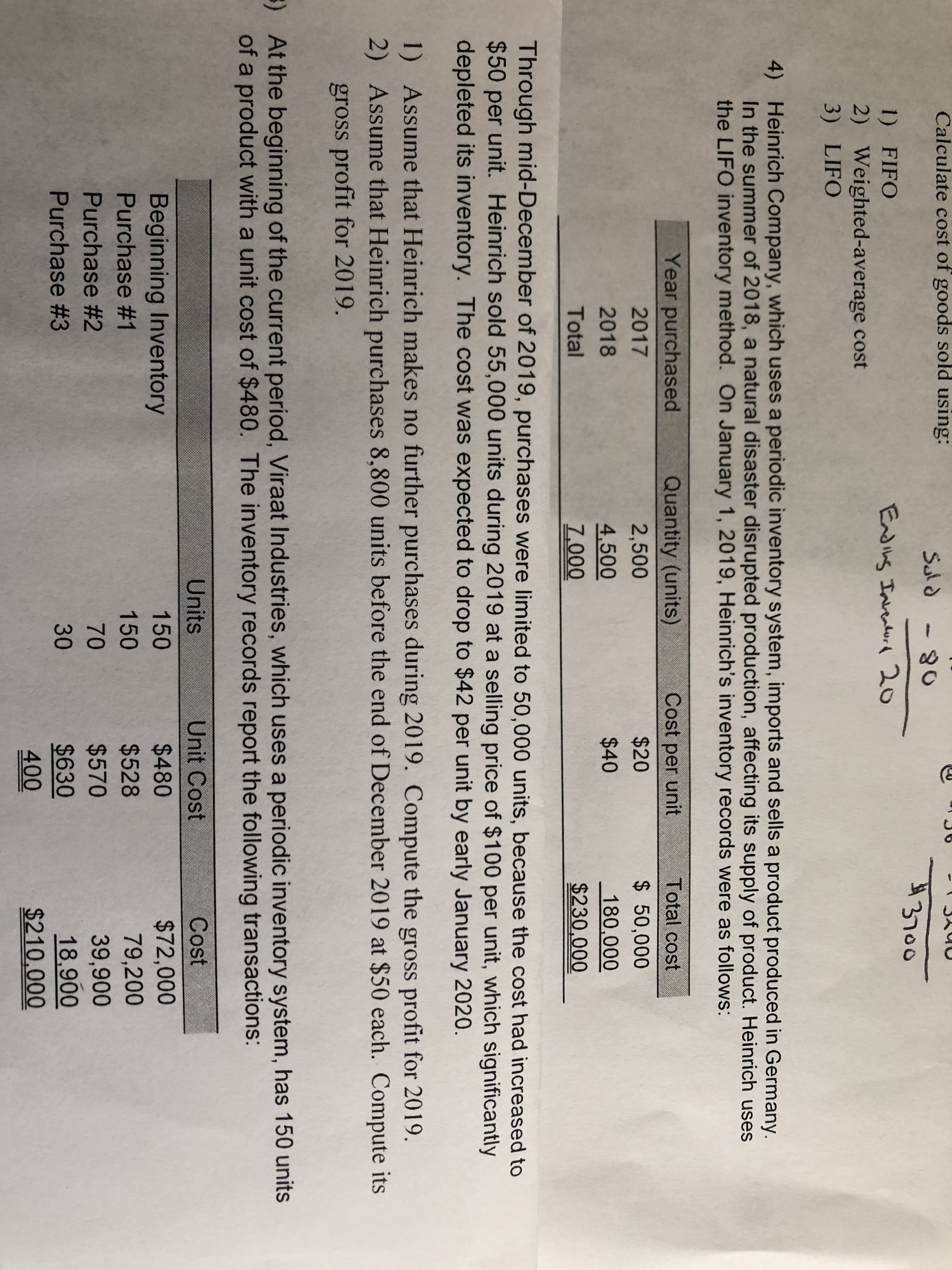 Calculate cost of goods sold using:
Sald 0
5००
1) FIFO
2) Weighted-average cost
3) LIFO
Edns Intr 20
4) Heinrich Company, which uses a periodic inventory system, imports and sells a product produced in Germany.
In the summer of 2018, a natural disaster disrupted production, affecting its supply of product. Heinrich uses
the LIFO inventory method. On January 1, 2019, Heinrich's inventory records were as follows:
Year purchased
Quantity (units)
Cost per unit
Total cost
2017
2,500
$20
$ 50,000
4,500
Z000
2018
$40
180,000
Total
$230,000
Through mid-December of 2019, purchases were limited to 50,000 units, because the cost had increased to
$50 per unit. Heinrich sold 55,000 units during 2019 at a selling price of $100 per unit, which significantly
depleted its inventory. The cost was expected to drop to $42 per unit by early January 2020.
1) Assume that Heinrich makes no further purchases during 2019. Compute the gross profit for 2019
2) Assume that Heinrich purchases 8,800 units before the end of December 2019 at $50 each. Compute its
gross profit for 2019.
) At the beginning of the current period, Viraat Industries, which uses a periodic inventory system, has 150 units
of a product with a unit cost of $480. The inventory records report the following transactions:
Units
Unit Cost
Cost
$72,000
79,200
Beginning Inventory
150
$480
Purchase #1
150
$528
39,900
18,900
$210,000
Purchase #2
70
$570
Purchase #3
30
$630
400
