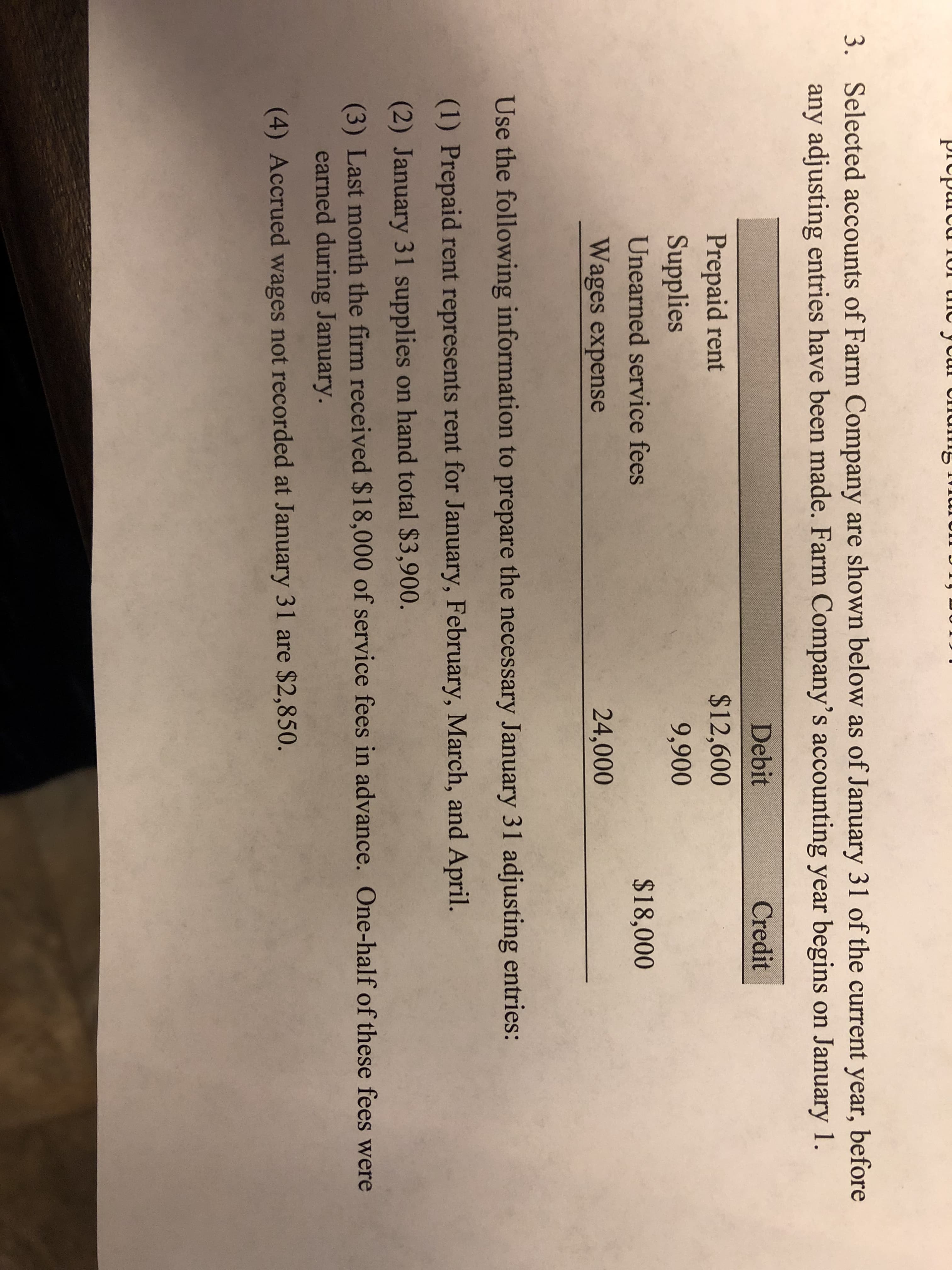 Selected accounts of Farm Company are shown below as of January 31 of the current year, before
any adjusting entries have been made. Farm Company's accounting year begins on January 1.
3.
Debit
Credit
$12,600
Prepaid rent
Supplies
9,900
Unearned service fees
$18,000
Wages expense
24,000
Use the following information to prepare the necessary January 31 adjusting entries:
(1) Prepaid rent represents rent for January, February, March, and April.
(2) January 31 supplies on hand total $3,900.
(3) Last month the firm received $18,000 of service fees in advance. One-half of these fees were
earned during January.
(4) Accrued wages not recorded at January 31 are $2,850.
