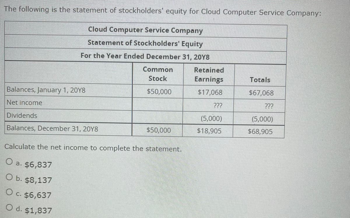 The following is the statement of stockholders' equity for Cloud Computer Service Company:
Cloud Computer Service Company
Statement of Stockholders' Equity
For the Year Ended December 31, 2018
Common
Stock
Totals
Balances, January 1, 20Y8
$50,000
$67,068
???
Net income
(5,000)
Dividends
Balances, December 31, 20Y8
$50,000
$68,905
Calculate the net income to complete the statement.
O a. $6,837
O b. $8,137
O c. $6,637
O d. $1,837
Retained
Earnings
$17,068
???
(5,000)
$18,905