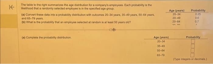 K
The table to the right summarizes the age distribution for a company's employees. Each probability is the
likelihood that a randomly selected employee is in the specified age group,
(a) Convert these data into a probability distribution with outcomes 20-34 years, 35-49 years, 50-64 years,
and 65-79 years.
(b) What is the probability that an employee selected at random is at least 50 years old?
(a) Complete the probability distribution.
Age (years)
20-34
35-49
50-64
65-79
Age (years)
20-34
20-49
20-64
on 70
Probability
0.25
0.6
0.7
00
Probability
---
(Type integers or decimais.)