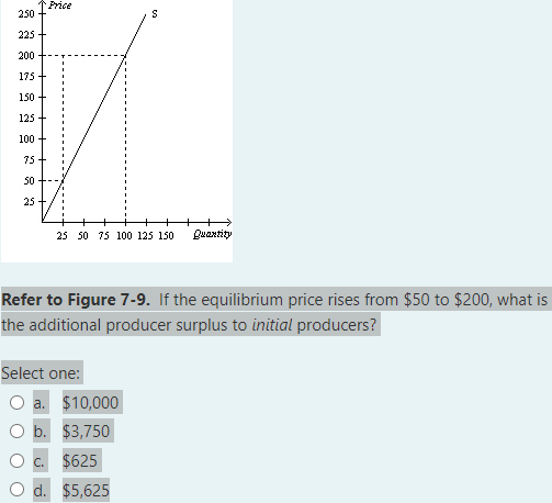 1Price
250 +
225
200
175
150
125
100
75
50 +-
25
25 50 75 100 125 150
Quartity
Refer to Figure 7-9. If the equilibrium price rises from $50 to $200, what is
the additional producer surplus to initial producers?
Select one:
a. $10,000
b. $3,750
C.
$625
d. $5,625
