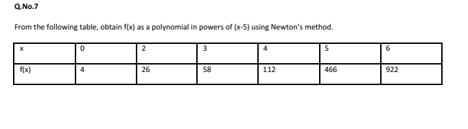 Q.No.7
From the following table, obtain f(x) as a polynomial in powers of (x-5) using Newton's method.
2
4
5
6.
f(x)
4
26
58
112
466
922
