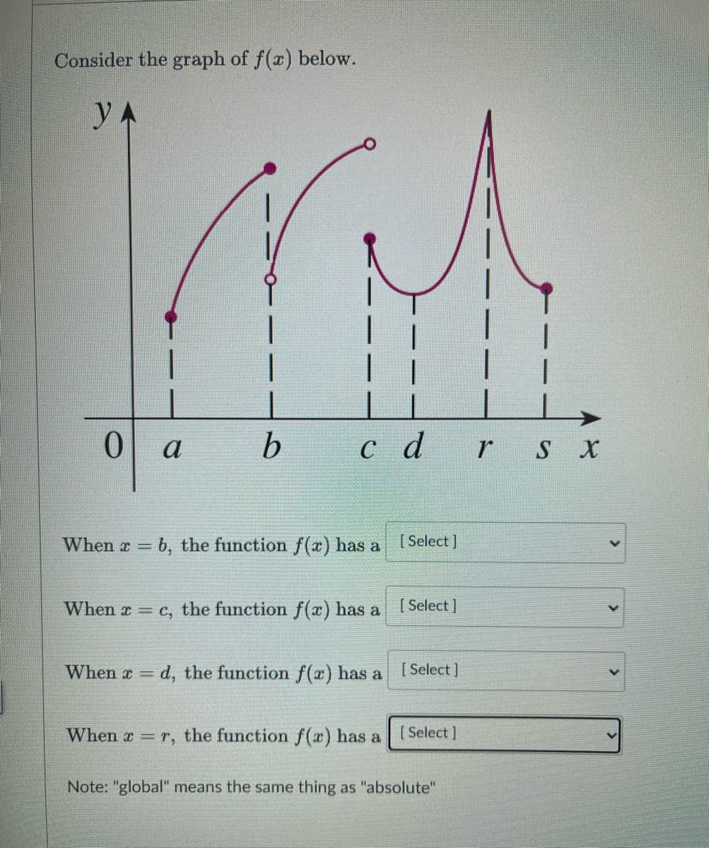 Consider the graph of f(x) below.
YA
0 a b
When a
-
c d
b, the function f(x) has a
When x = c, the function f(x) has a
[Select]
When x = r, the function f(x) has a
[Select]
When x = d, the function f(x) has a [Select]
[Select]
Note: "global" means the same thing as "absolute"
r SX
>