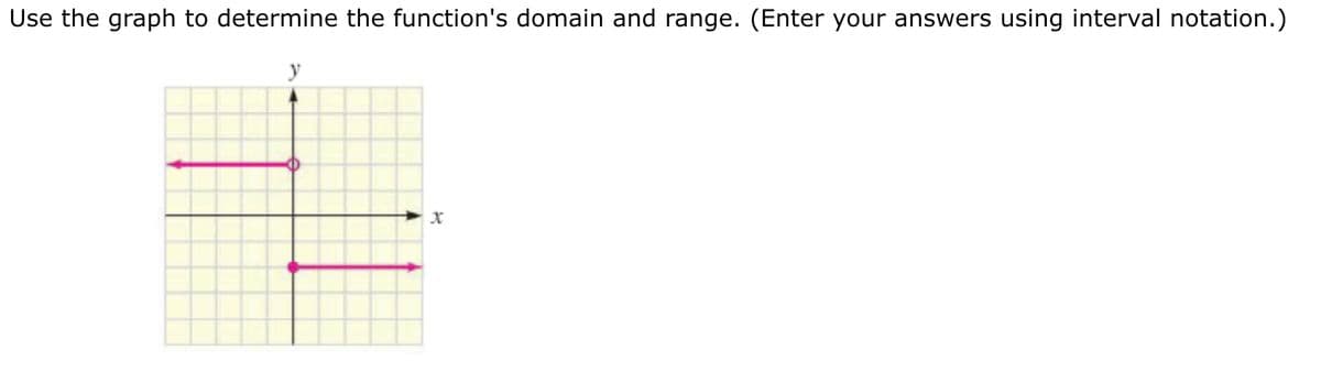 Use the graph to determine the function's domain and range. (Enter your answers using interval notation.)
x