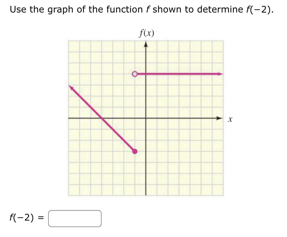 Use the graph of the function f shown to determine f(-2).
f(x)
f(-2) =
X