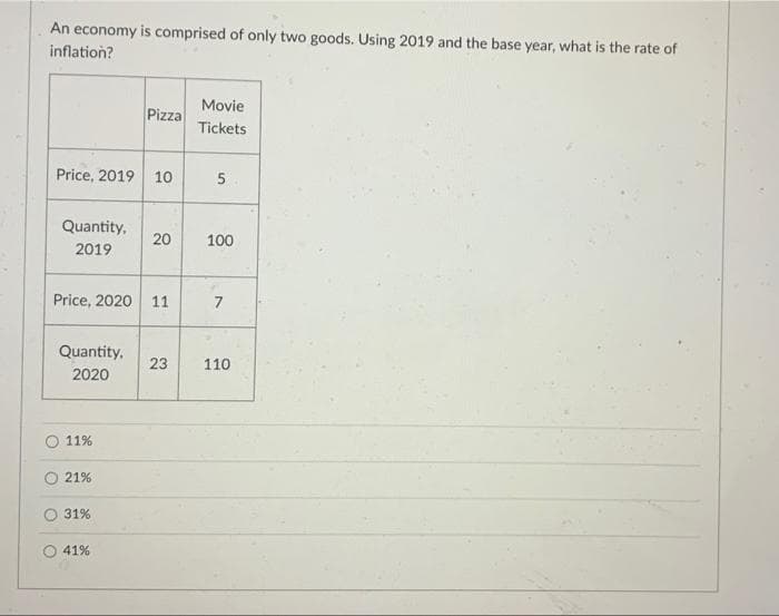 An economy is comprised of only two goods. Using 2019 and the base year, what is the rate of
inflation?
Movie
Pizza
Tickets
Price, 2019 10
5
Quantity,
20
100
2019
Price, 2020 11
7
Quantity,
23
110
2020
11%
21%
31%
41%
