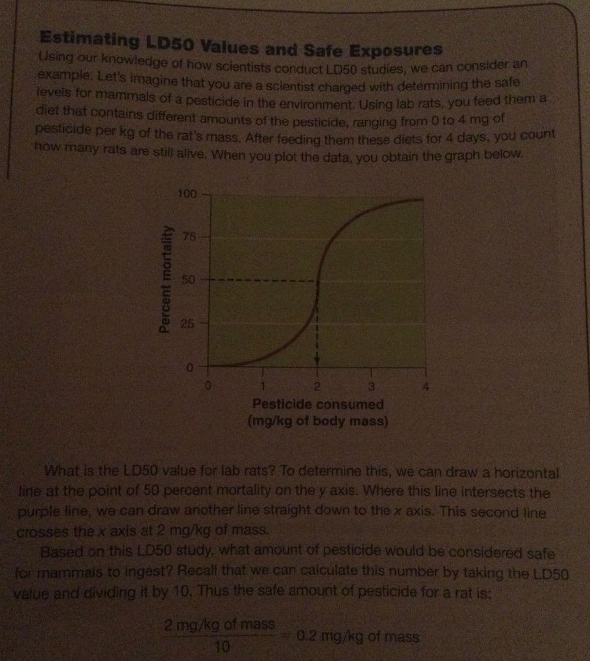 Estimating LD50 Values and Safe Exposures
Using our knowledge of how scientists conduct LD50 studies, we can consider a
example. Let's imagine that you are a scientist charged with determining the sare
levels for mammals of a pesticide in the environment, Using lab rats, you feed than
diet that contains different amounts of the pesticide, ranging from 0 to 4 mg of
pesticide per kg of the rat's mass. After feeding them these diets for 4 days. you coont
how many rats are still alive, When you plot the data, you obtain the graph below.
100
75
50-
25
3.
Pesticide consumed
(mg/kg of body mass)
What is the LD50 value for lab rats? To determine this, we can draw a horizontal
line at the point of 50 percent mortality on the y axis. Where this line intersects the
purple line, we can draw another line straight down to the x axis. This second line
CTOSses the x axis at 2 mg/kg of mass.
Based on this LD50 study, what amount of pesticide would be considered safe
for mammais to ingest? Recall that we can calculate this number by taking the LD50
value and dividing it by 10. Thus the safe amount of pesticide for a rat is:
2 mg/kg of mass
0.2 mg/kg of mass
10
Percent mortality
