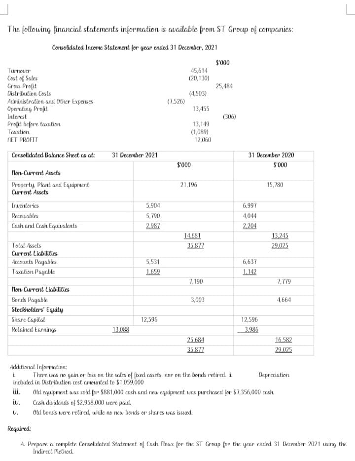 The following financial statements information is available from ST Group of companies:
Consolidated Income Statement for year ended 31 December, 2021
$'000
Turnover
45,614
(20,130)
Cost of Sales
Gross Profit
Distribution Costs
Administration and Other Expenses
Operating Profit
Interest
25,484
(4,503)
(7,526)
13,455
(306)
Profit before taxation
Taxation
13,149
(1,089)
NET PROFIT
12,060
Conselidated Balance Sheet as at:
31 December 2021
31 December 2020
S'000
S'000
Non-Current Assets
Preperty, Plant and Equipment
Current Assets
21,196
15,780
Inventories
5,904
6,997
Receivables
5,79
4,044
Cash and Cash Equivalents
2.987
2,204
14,681
13,245
Total Assets
35,877
29.025
Current Liabilities
Accounts Payables
Taxation Payable
5.531
6,637
1.659
1,142
7,190
7,779
Non-Current Liabilities
Bonds Payable
Stockholders' Equity
3,003
4,664
Share Capital
Retained Earnings
12,596
12,596
13,088
3.986
25,684
16.582
35,877
29.025
Additional Information:
There was no gain er less on the sales of fixed assets, nor en the bends retired. ii.
Depreciation
i.
included in Distribution cost amounted to $1,059,000
i.
Old equipment was seld for $881,000 cash and new equipment was purchased for $7,356,000 cash.
iv.
Cash dividends of $2,958,000 were paid.
U.
Old bends were retired, while no new bonds er shares was issued.
Required:
A. Prepare a complete Conselidated Statement of Cash Flows for the ST Group for the year ended 31 December 2021 using the
Indirect Method.
