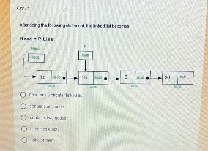 Q11. *
After doing the following statement, the linked list becomes
Head P.Link
Head
4800
10 4900
4800
contains one node
becomes a circular linked list
contains two nodes
becomes empty
none of them
P
4900
15
5000
4900
5
3000
5000
20
null
3000