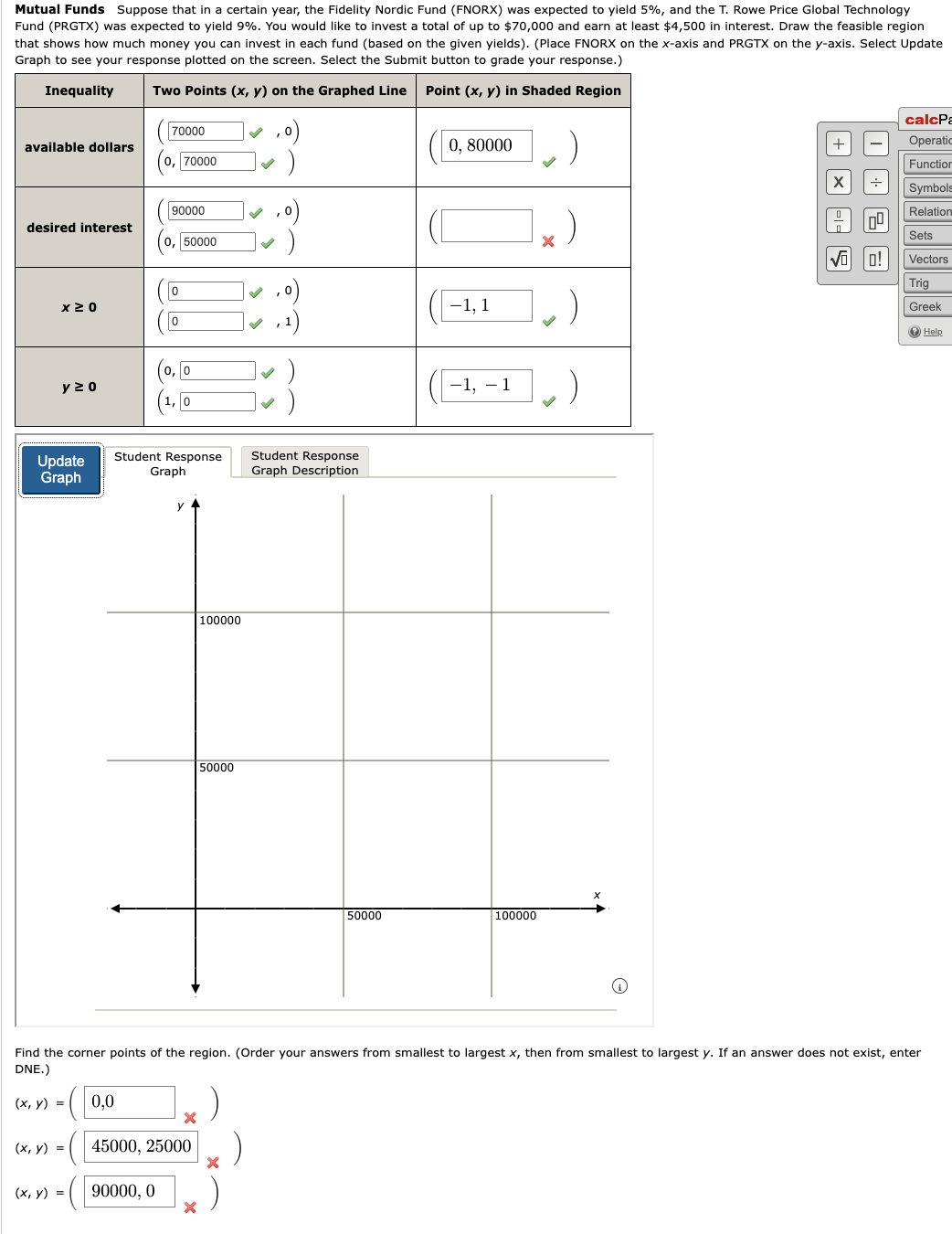 Mutual Funds Suppose that in a certain year, the Fidelity Nordic Fund (FNORX) was expected to yield 5%, and the T. Rowe Price Global Technology
Fund (PRGTX) was expected to yield 9%. You would like to invest a total of up to $70,000 and earn at least $4,500 in interest. Draw the feasible region
that shows how much money you can invest in each fund (based on the given yields). (Place FNORX on the x-axis and PRGTX on the y-axis. Select Update
Graph to see your response plotted on the screen. Select the Submit button to grade your response.)
Inequality
available dollars
desired interest
Two Points (x, y) on the Graphed Line Point (x, y) in Shaded Region
70000
0, 70000
0, 80000
90000
0, 50000
0
0
(0,0
y≥o
0
Update
Graph
Student Response
Graph
Student Response
Graph Description
y
100000
50000
-1, 1
−1, − 1
x
50000
100000
calcPa
+
Operatio
Function
X
Symbols
0
Relation
no
Sets
o!
Trig
Vectors
Greek
Help
Find the corner points of the region. (Order your answers from smallest to largest x, then from smallest to largest y. If an answer does not exist, enter
DNE.)
(x, y)
= ( [ 0,0
×
(x, y)
45000, 25000
(x, y)
=
90000, 0