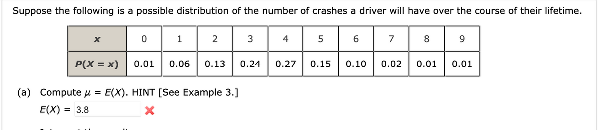 Suppose the following is a possible distribution of the number of crashes a driver will have over the course of their lifetime.
89
X
P(X = x)
0
1
2
0.01 0.06 0.13
(a) Compute μ = E(X). HINT [See Example 3.]
E(X) = 3.8
3
0.24
4
0.27
5
0.15
67
0.10
0.02 0.01 0.01