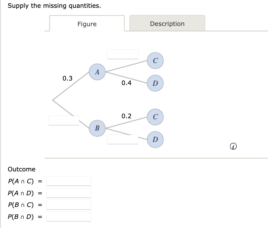 Supply the missing quantities.
Outcome
P(An C) =
P(An D) =
P(B n C) =
P(B n D) =
0.3
Figure
A
B
0.4
0.2
Description
с
D
с
D
i