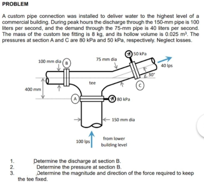 PROBLEM
A custom pipe connection was installed to deliver water to the highest level of a
commercial building. During peak hours the discharge through the 150-mm pipe is 100
liters per second, and the demand through the 75-mm pipe is 40 liters per second.
The mass of the custom tee fitting is 8 kg, and its hollow volume is 0.025 m³. The
pressures at section A and C are 80 kPa and 50 kPa, respectively. Neglect losses.
50 kPa
75 mm dia
100 mm dia
B
40 Ips
30
tee
400 mm
O80 kPa
150 mm dia
from lower
100 Ips
building level
Determine the discharge at section B.
Determine the pressure at section B.
Determine the magnitude and direction of the force required to keep
1.
2.
3.
the tee fixed.
