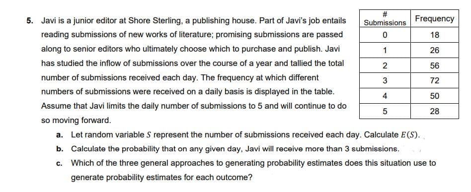 5. Javi is a junior editor at Shore Sterling, a publishing house. Part of Javi's job entails
reading submissions of new works of literature; promising submissions are passed
along to senior editors who ultimately choose which to purchase and publish. Javi
has studied the inflow of submissions over the course of a year and tallied the total
number of submissions received each day. The frequency at which different
numbers of submissions were received on a daily basis is displayed in the table.
Assume that Javi limits the daily number of submissions to 5 and will continue to do
so moving forward.
a. Let random variable S represent the number of submissions received each day. Calculate E (S).
b. Calculate the probability that on any given day, Javi will receive more than 3 submissions.
c. Which of the three general approaches to generating probability estimates does this situation use to
generate probability estimates for each outcome?
Frequency
18
26
Submissions
0
1
2
3
4
5
56
72
50
28