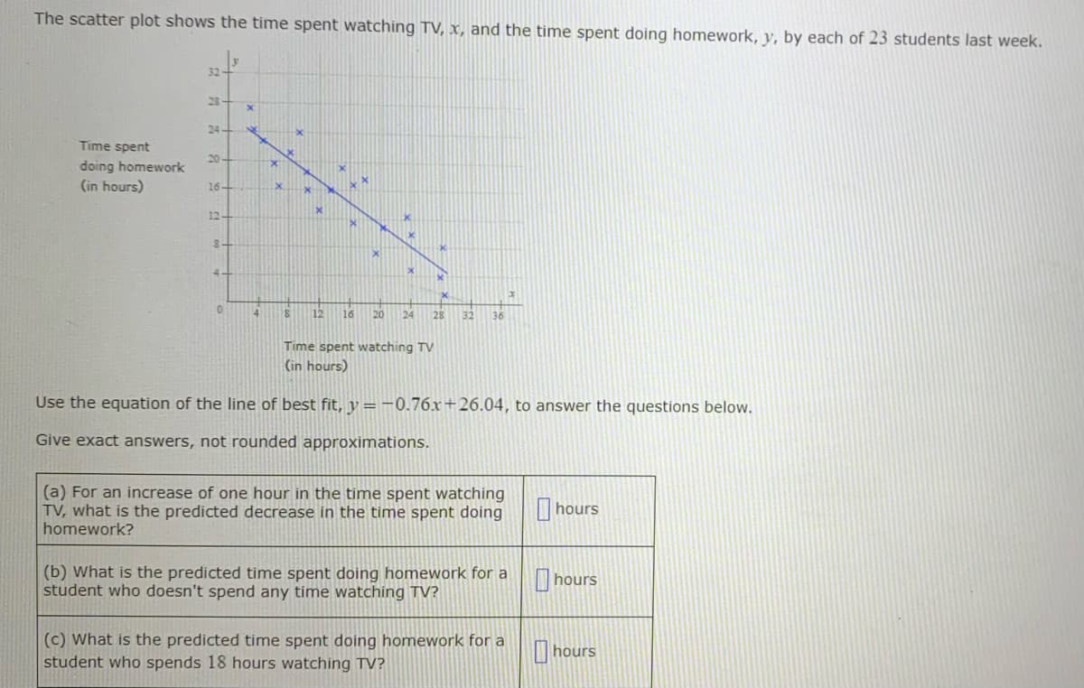 The scatter plot shows the time spent watching TV, x, and the time spent doing homework, y, by each of 23 students last week.
32
28
24-
Time spent
20
doing homework
(in hours)
16-
X.
12
12
16
20
24
28
32
36
Time spent watching TV
(in hours)
Use the equation of the line of best fit, y =-0.76x+26.04, to answer the questions below.
Give exact answers, not rounded approximations.
(a) For an increase of one hour in the time spent watching
TV, what is the predicted decrease in the time spent doing
homework?
hours
(b) What is the predicted time spent doing homework for a
student who doesn't spend any time watching TV?
hours
(c) What is the predicted time spent doing homework for a
student who spends 18 hours watching TV?
I hours
