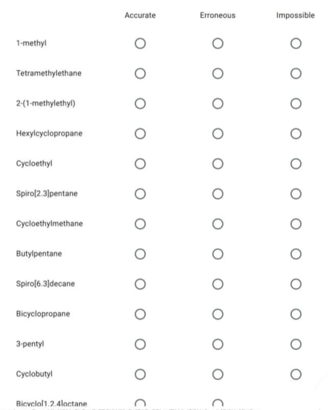 Accurate
Erroneous
Impossible
1-methyl
Tetramethylethane
2-(1-methylethyl)
Hexylcyclopropane
Cycloethyl
Spiro[2.3]pentane
Cycloethylmethane
Butylpentane
Spiro[6.3]decane
Bicyclopropane
3-pentyl
Cyclobutyl
Bicvelol1.2.4loctane
