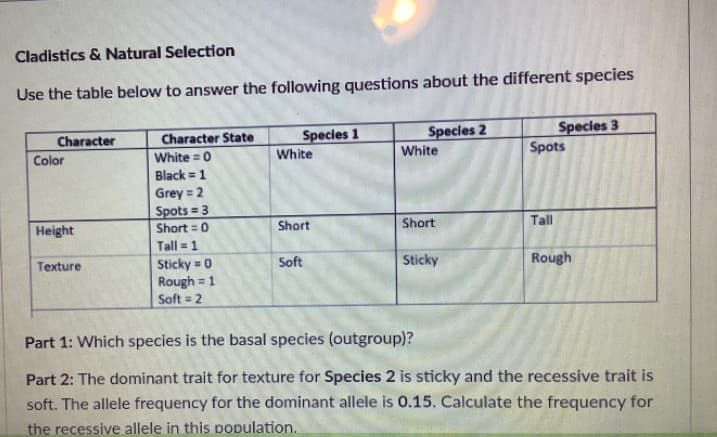 Cladistics & Natural Selection
Use the table below to answer the following questions about the different species
Species 2
Species 3
Spots
Character
Species 1
Character State
White
White
White = 0
Black = 1
Color
Grey = 2
Spots = 3
%3D
Height
Short
Short
Tall
Short = 0
Tall = 1
Sticky
Rough
Sticky = 0
Rough = 1
Texture
Soft
%3!
Soft = 2
Part 1: Which species is the basal species (outgroup)?
Part 2: The dominant trait for texture for Species 2 is sticky and the recessive trait is
soft. The allele frequency for the dominant allele is 0.15. Calculate the frequency for
the recessive allele in this population.
