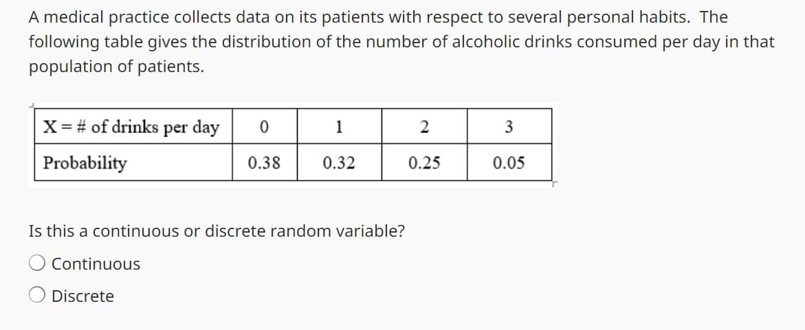 A medical practice collects data on its patients with respect to several personal habits. The
following table gives the distribution of the number of alcoholic drinks consumed per day in that
population of patients.
X = # of drinks per day
Probability
0.38
Discrete
1
0.32
Is this a continuous or discrete random variable?
Continuous
2
0.25
0.05