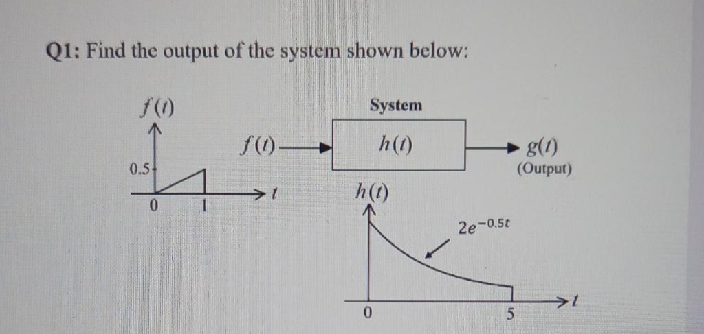 Q1: Find the output of the system shown below:
f()
System
f()
h(1)
g(1)
(Output)
0.5
h(1)
0.
2e-0.5t
0.
