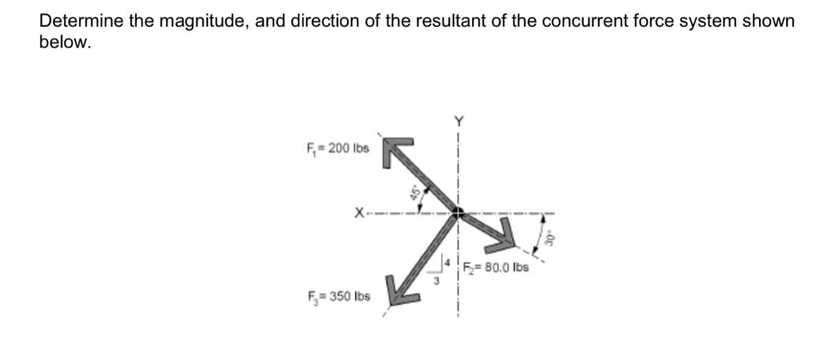 Determine the magnitude, and direction of the resultant of the concurrent force system shown
below.
-200 lbs
F₁₂= 80.0 lbs
F₁ = 350 lbs