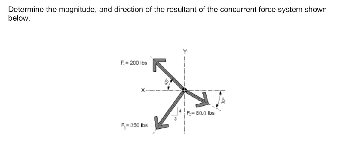 Determine the magnitude, and direction of the resultant of the concurrent force system shown
below.
F=200 lbs
X.
F₁₂=80.0 lbs
F₁ = 350 lbs