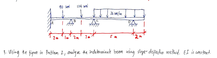 90 low
114 KN
24 LN/m
2m " Im" 2m
3. Using the figure in Problem 2, analy ze the ndeterminuk beam using slope- deflechim method. EI is unitent.
