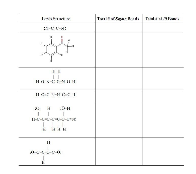 Lewis Structure
:N=C-C=N:
X4
H-O-N-
:0:
HH
H
H-C=C-N=NC=C-H
CC-NOH
:Ö-H
H
HCC-CC-CC-C=N:
H HHH
H
0-C-C-C-C-Ö:
I
H
Total # of Sigma Bonds
Total # of Pi Bonds