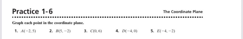 Practice 1-6
The Coordinate Plane
Graph each point in the coordinate plane.
1. A(-2,5)
2. В(5, -2)
3. С(О, 6)
4. D(-4,0)
5. Е(-4, - 2)
