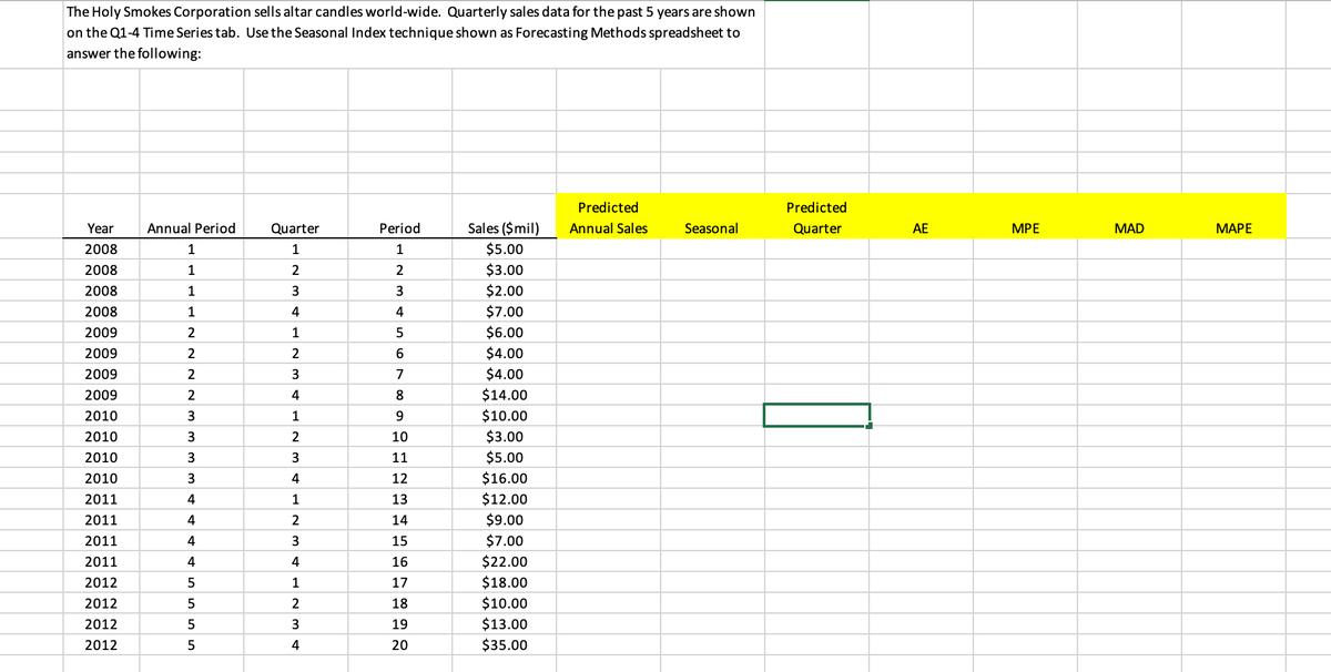 The Holy Smokes Corporation sells altar candles world-wide. Quarterly sales data for the past 5 years are shown
on the Q1-4 Time Series tab. Use the Seasonal Index technique shown as Forecasting Methods spreadsheet to
answer the following:
Predicted
Predicted
Year
Annual Period
Quarter
Period
Sales ($mil)
Annual Sales
Seasonal
Quarter
AE
MPE
MAD
МАРЕ
$5.00
$3.00
$2.00
$7.00
$6.00
$4.00
$4.00
$14.00
$10.00
$3.00
$5.00
$16.00
$12.00
$9.00
$7.00
$22.00
$18.00
$10.00
$13.00
$35.00
2008
1
1
1
2008
1
2
2
2008
1
3
3
2008
1
4
4
2009
1
2009
2
2
2009
2
7
2009
2
4
8
2010
3
1
2010
2
10
2010
3
3
11
2010
3
4
12
2011
4
1
13
2011
4
14
2011
4
15
2011
4
4
16
2012
1
17
2012
5
2
18
2012
3
19
2012
4
20
