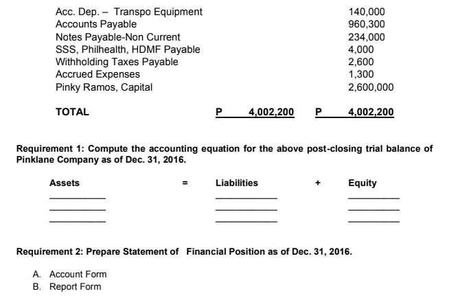 Acc. Dep. – Transpo Equipment
Accounts Payable
Notes Payable-Non Current
ssS, Philhealth, HDMF Payable
Withholding Taxes Payable
Accrued Expenses
Pinky Ramos, Capital
140,000
960,300
234,000
4,000
2,600
1,300
2,600,000
ТОTAL
P
4,002,200
P
4,002,200
Requirement 1: Compute the accounting equation for the above post-closing trial balance of
Pinklane Company as of Dec. 31, 2016.
Assets
Liabilities
Equity
Requirement 2: Prepare Statement of Financial Position as of Dec. 31, 2016.
A. Account Form
B. Report Form
