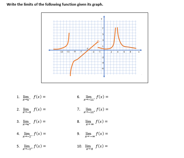 Write the limits of the following function given its graph.
5
13
11
-9
-7
-3
-1
2
4
6
-2
-4
1. lim f(x) =
6.
x-11
lim f(x) =
a4-
2. lim f(x) =
lim f(x) =
x-5
x-11+
3. lim f(x) =
24+
lim f(x) =
8.
x 00
4.
lim f(x) =
9.
lim f(x) =
-2"
X-00
5. lim f(x) =
10. lim f(x) =
7.
