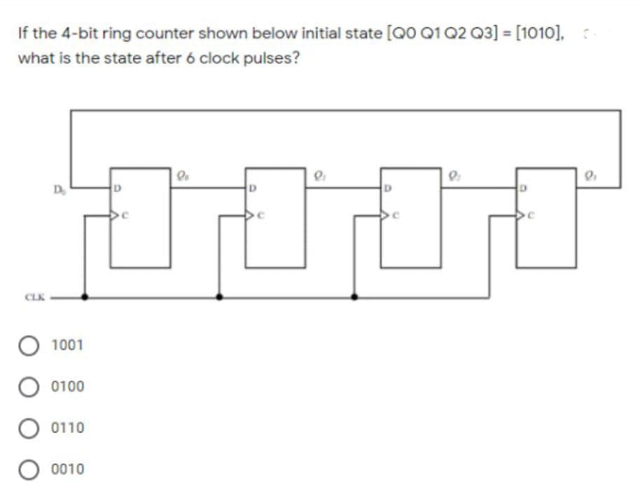 If the 4-bit ring counter shown below initial state [Q0 Q1 Q2 Q3] = [1010],:
what is the state after 6 clock pulses?
D
D
D
CLK
O 1001
0100
O 0110
0010
