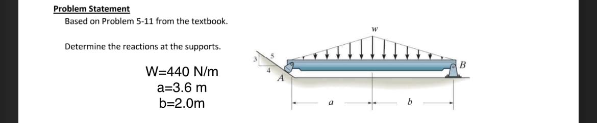 Problem Statement
Based on Problem 5-11 from the textbook.
Determine the reactions at the supports.
W=440 N/m
a=3.6 m
b=2.0m
a
W
B