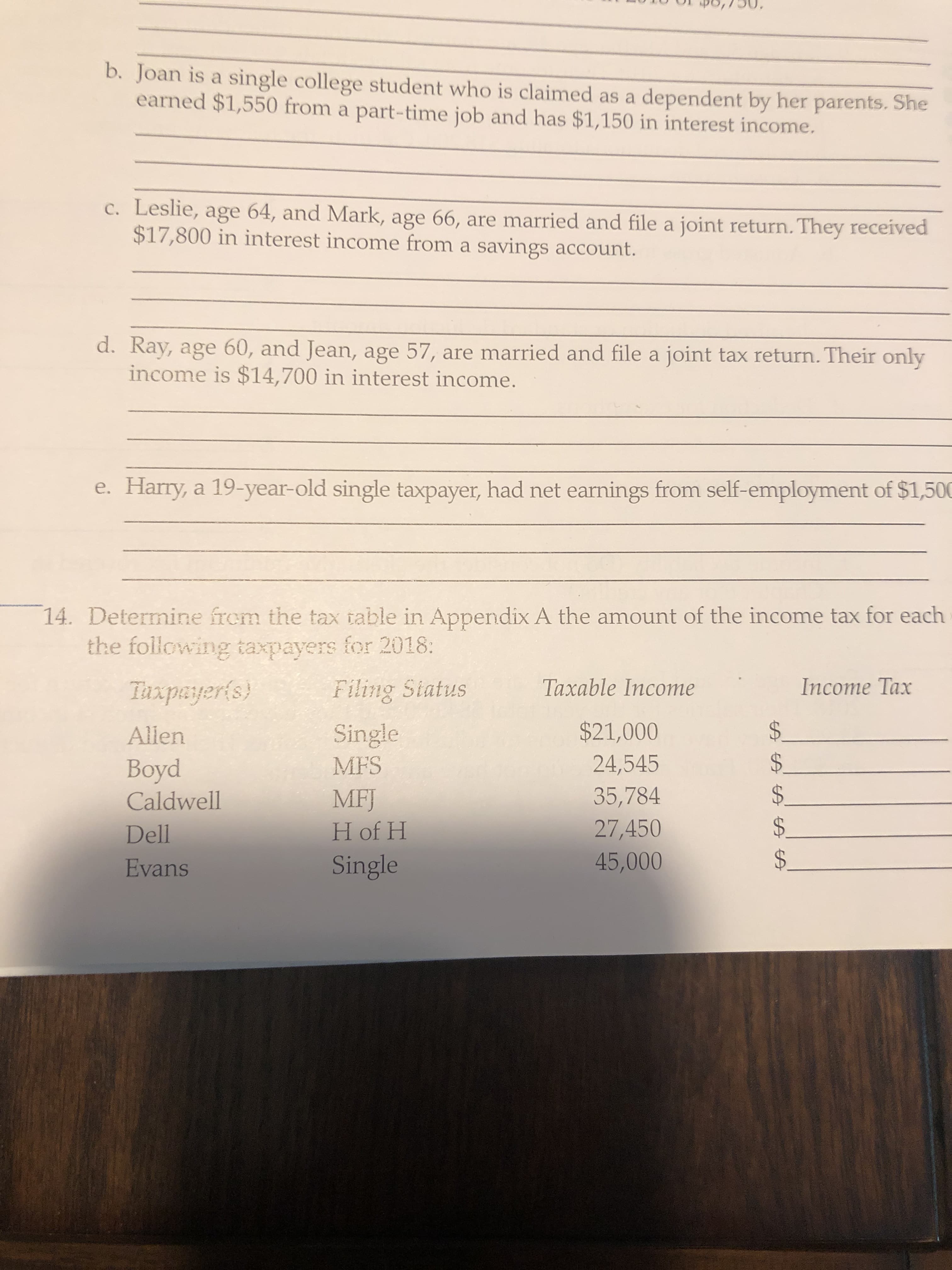 b. Joan is a single college student who is claimed as a
earned $1,550 from a part-time job and has $1,150 in interest income.
dependent by her parents. She
C. Leslie, age 64, and Mark, age 66, are married and file a joint return. They received
$17,800 in interest income from a savings account.
d. Ray, age 60, and Jean, age 57, are married and file a joint tax return. Their only
income is $14,700 in interest income.
e. Harry, a 19-year-old single taxpayer, had net earnings from self-employment of $1,500
14. Determine from the tax table in Appendix A the amount of the income tax for each
the following taxpayers for 2018:
Taxable Income
Income Tax
Filing Status
Taxpayeris)
S.
$21,000
Single
Allen
$
$
$
24,545
MFS
Boyd
35,784
MFJ
Caldwell
27,450
45,000
H of H
Dell
Single
Evans
