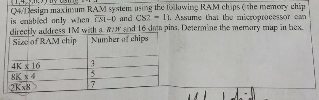 Q4/Design maximum RAM system using the following RAM chips (the memory chip
1). Assume that the microprocessor can
is enabled only when CS1-0 and CS2
directly address 1M with a R/W and 16 data pins. Determine the memory map in hex.
Size of RAM chip Number of chips
4K x 16
8K x 4
2Kx8
3
7