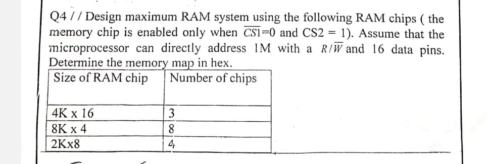 Q4 // Design maximum RAM system using the following RAM chips (the
memory chip is enabled only when CS1=0 and CS2 = 1). Assume that the
microprocessor can directly address IM with a R/W and 16 data pins.
Determine the memory map in hex.
Size of RAM chip
Number of chips
4K x 16
8K x 4
2Kx8
3
8
4