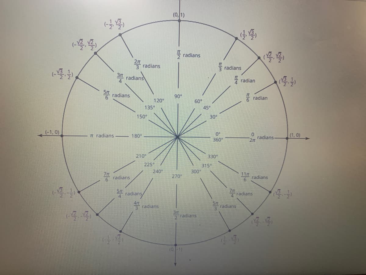 (-12, 12)
(-√3/3,1/-)
(-1,0)
56
(-44)
3rt
A
2π radians
120°
radians
150°
I radians - 180°
210°
radians
5m
54
radians
135°
225°
240°
radians/
4rt
3 radians
(0, 1)
90°
270°
3rt
2
(0, -1)
radians
60⁰
300°
radians
45°
30°
330°
315°
Elm
0°
360°
44
radians
5m
3 radians
radian
11/
6
7rt
4 radians
0
2πt
(2,4)
radian
radians.
radians
(1,0)